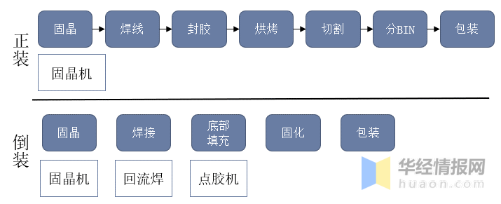 复读机/学习机与铁粉的工艺流程