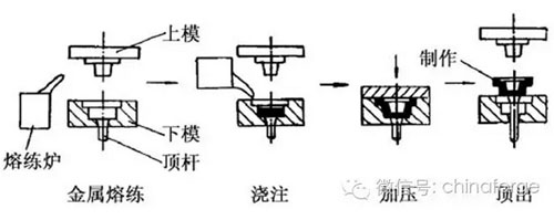 冲压模与铁粉的工艺流程