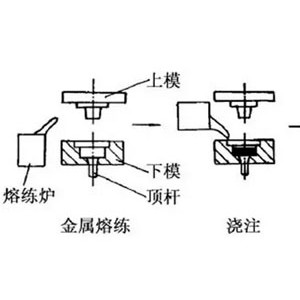 冲压模与铁粉的工艺流程