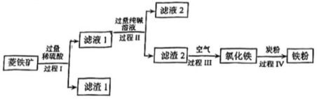 方箱与铁粉的工艺流程