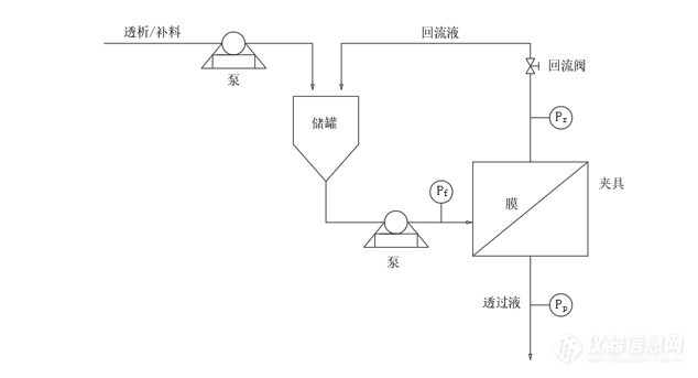 滤布与铁粉的工艺流程