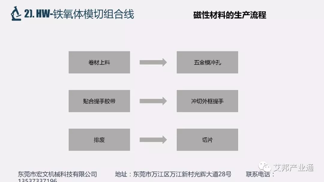 蓝牙与铁粉的工艺流程