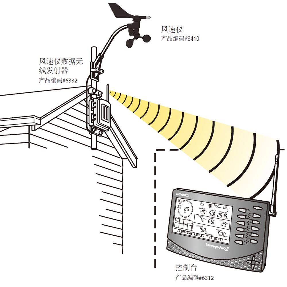 风速仪与书籍扫描设备