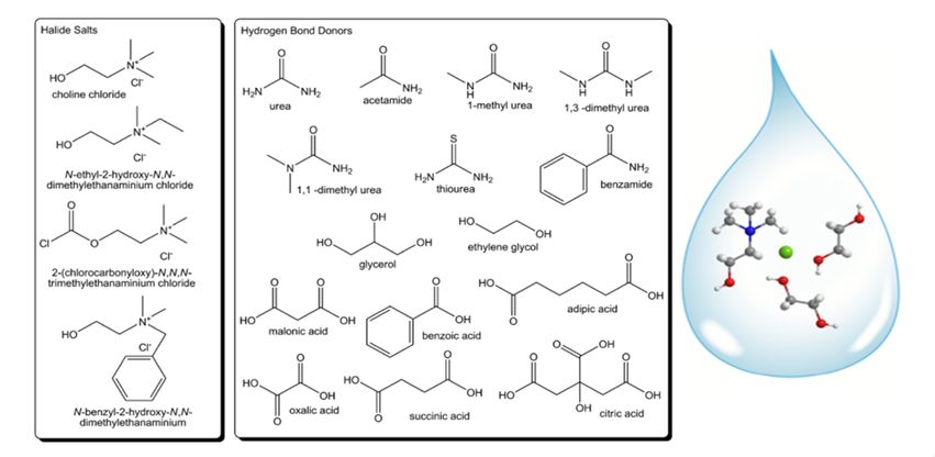 醛及衍生物与硅胶溶剂