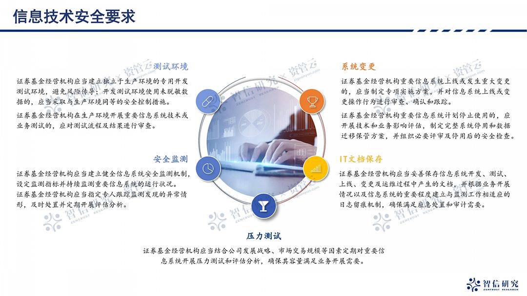 网络信息安全技术设备与硅胶溶剂