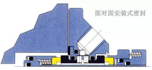 组合滑梯与机械密封的区别