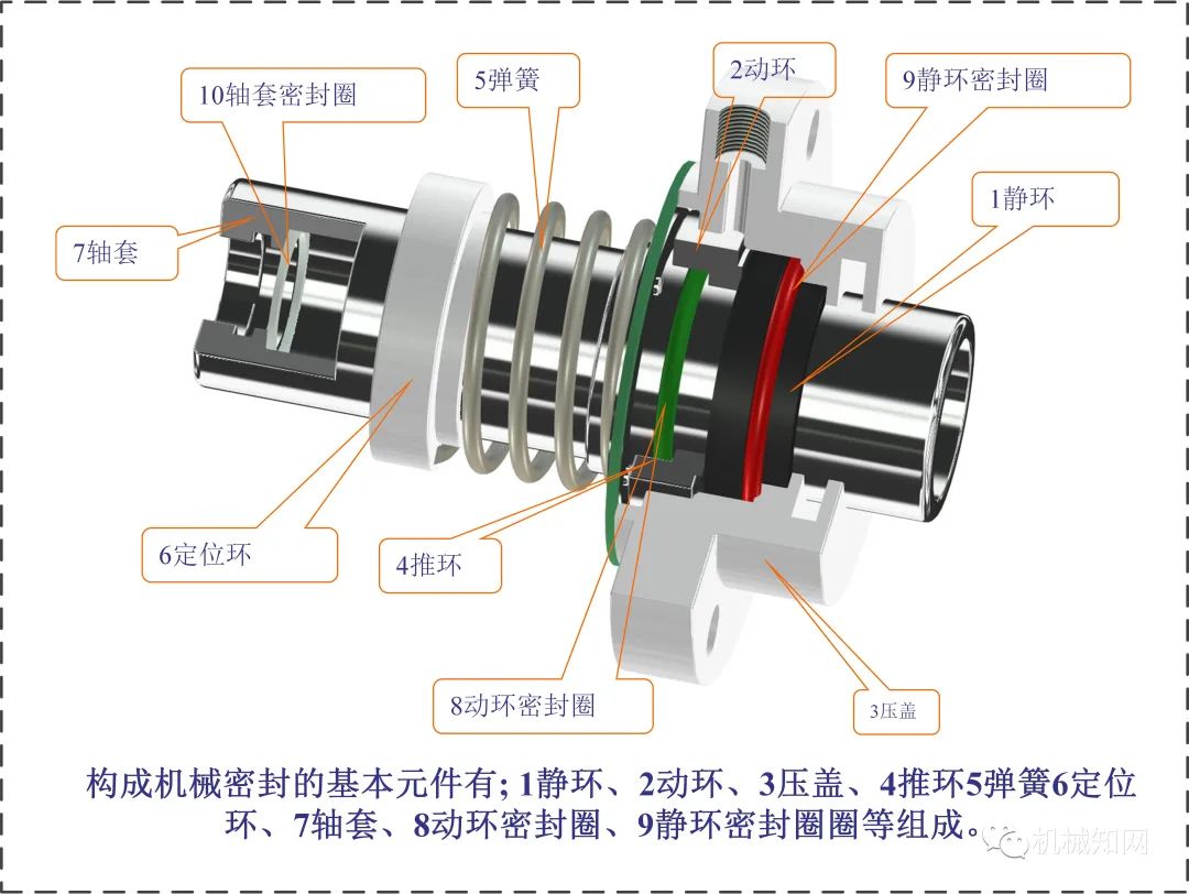 钟表与机械密封的区别