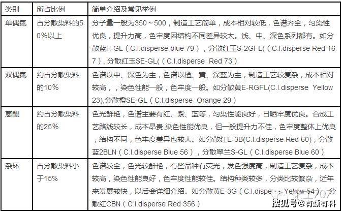 皮革染料(毛皮染料)与机械密封的区别