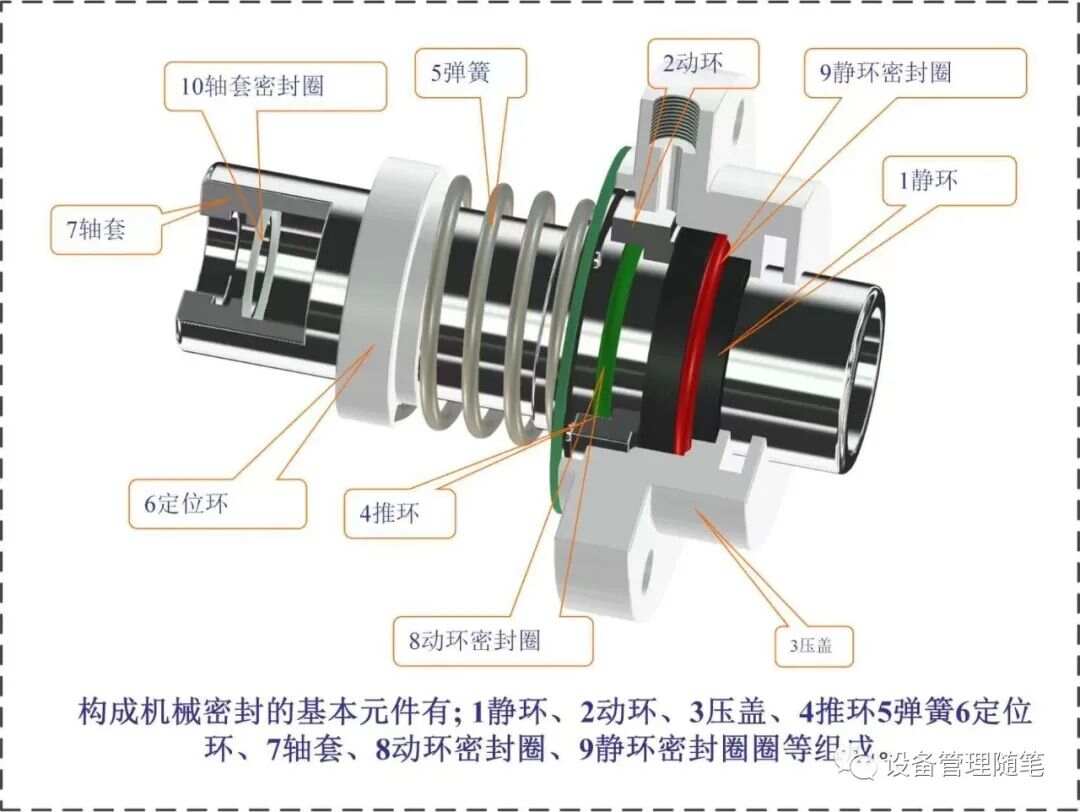 仿真植物与机械密封的区别