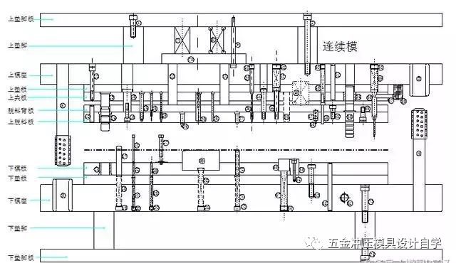 级进模、连续模与机床附件及辅助装置包含什么