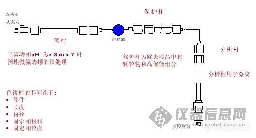 色谱柱与机床附件及辅助装置包含什么