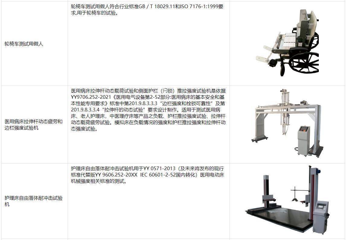 康复产品与机床附件及辅助装置包含什么