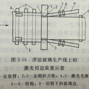 包装纸板与剪包装袋的器