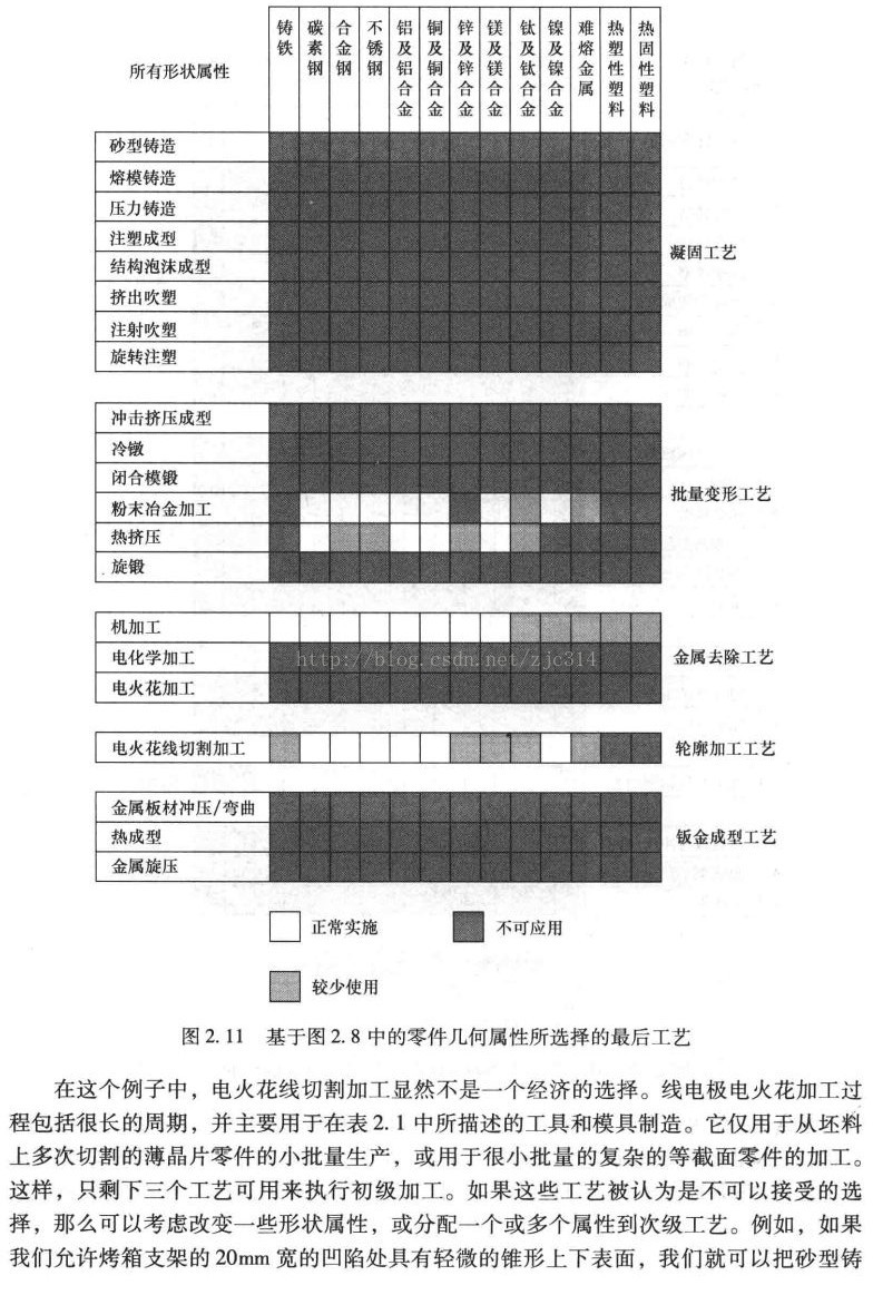 矩阵与特种工程塑料的应用