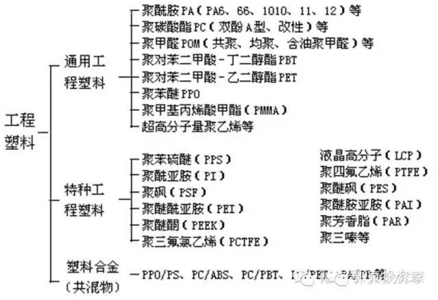 矩阵与特种工程塑料的应用