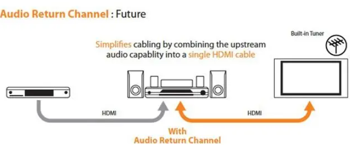 HDMI线与沙狐球用品与噪音回收的关系