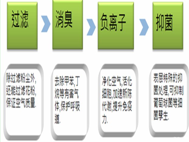 滤清器与沙狐球用品与噪音回收的关系