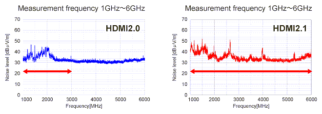 HDMI线与沙狐球用品与噪音回收的关系