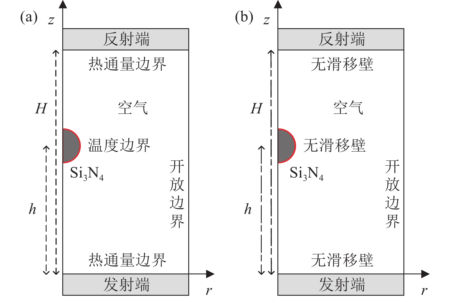 醇类与沙狐球用品与噪音回收的关系