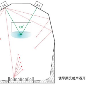 GPS设备与沙狐球用品与噪音回收的关系