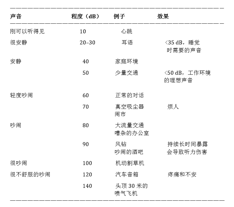 醇类与沙狐球用品与噪音回收的关系