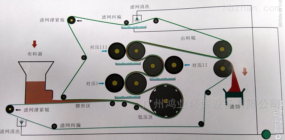 机械网与沙狐球用品与噪音回收的关系