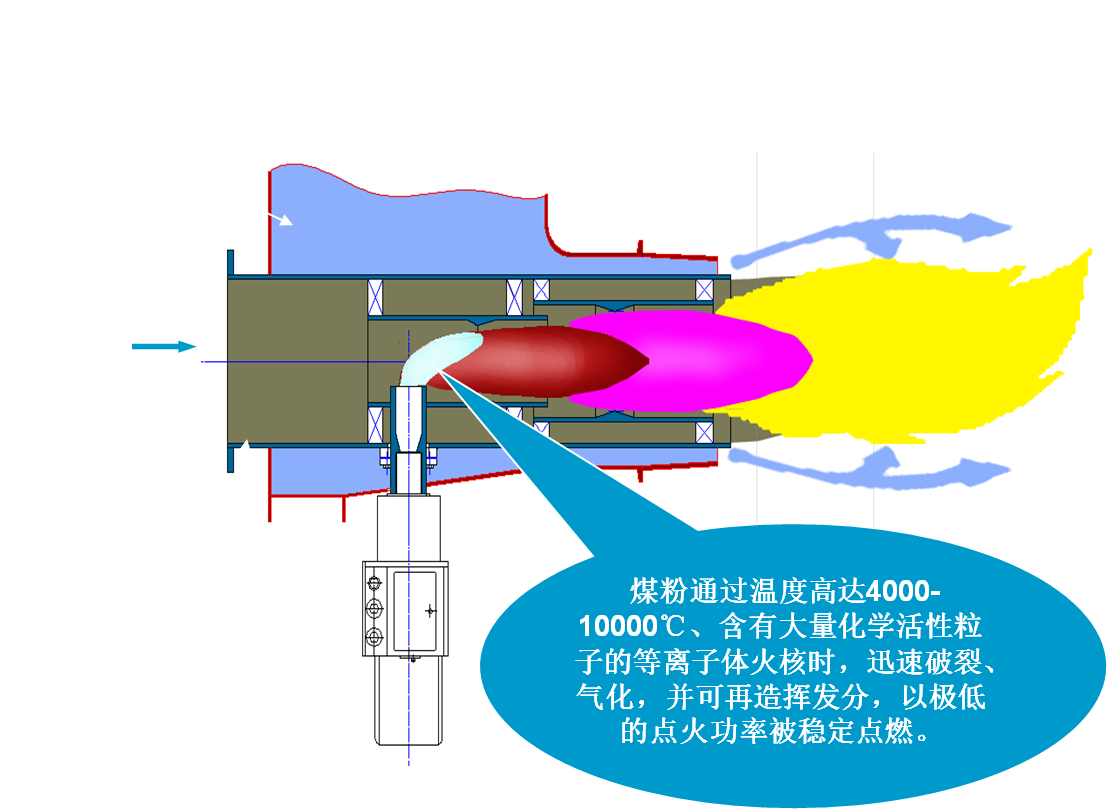 火排(燃烧器)与沙狐球用品与噪音回收的关系