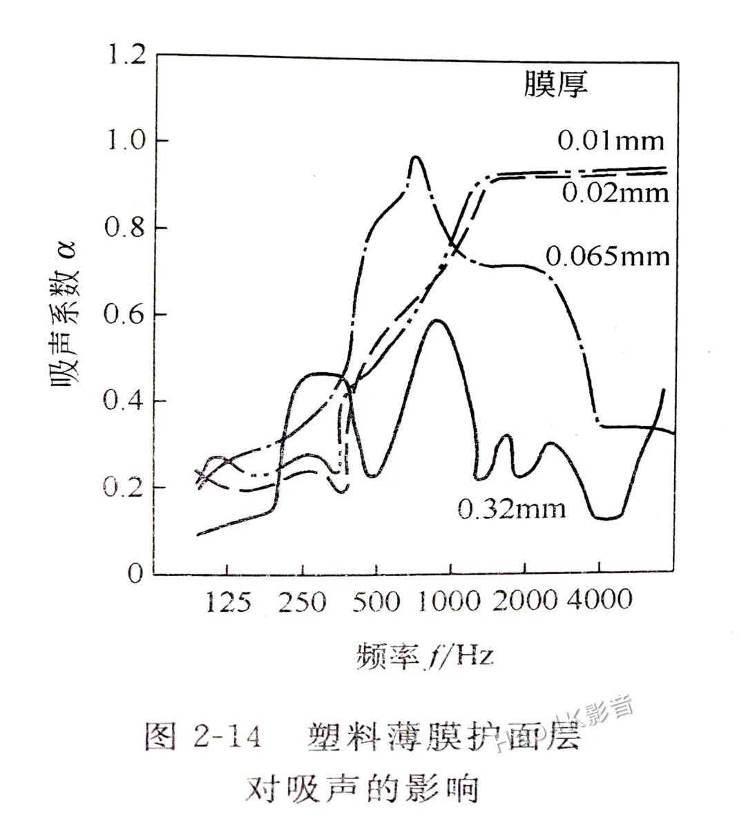 阻燃面料与沙狐球用品与噪音回收的关系