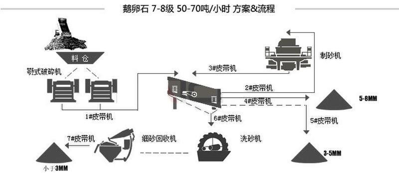 机械网与沙狐球用品与噪音回收的关系