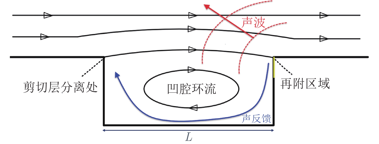 方箱与沙狐球用品与噪音回收的关系