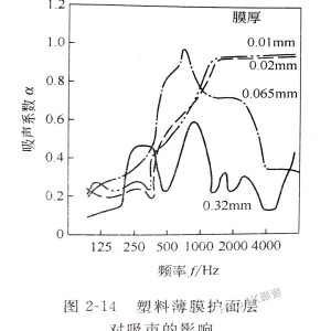 阻燃面料与沙狐球用品与噪音回收的关系