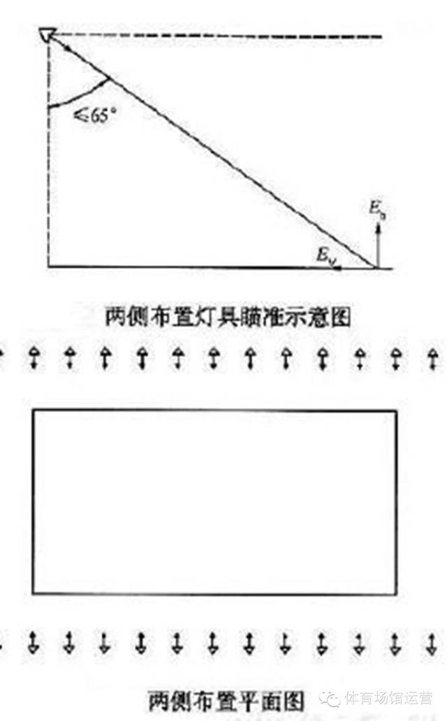 格栅灯与沙狐球用品与噪音回收的关系