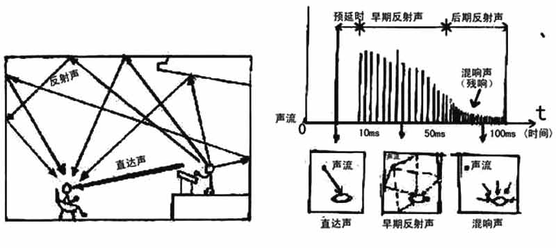 格栅灯与沙狐球用品与噪音回收的关系