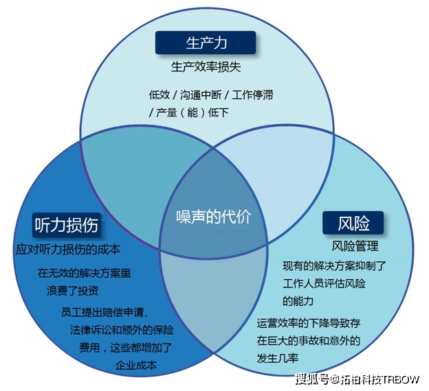 工作帽与沙狐球用品与噪音回收的关系