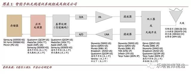 半导体器件及集成电路专用设备与沙狐球用品与噪音回收的关系