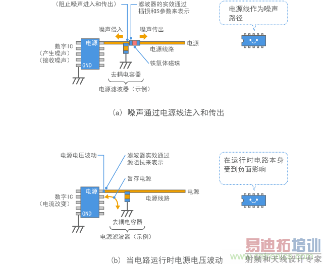 插销与沙狐球用品与噪音回收的关系