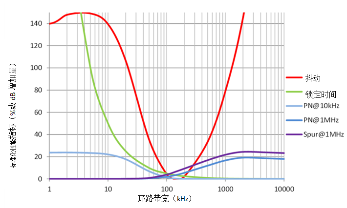 插销与沙狐球用品与噪音回收的关系