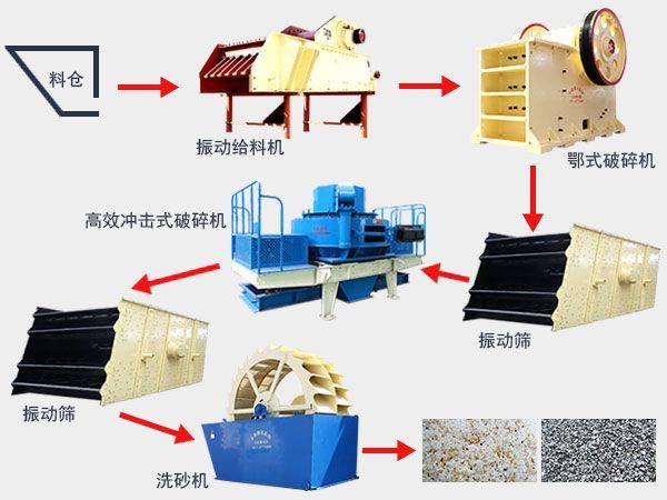 陶瓷生产机械与沙狐球用品与噪音回收的关系