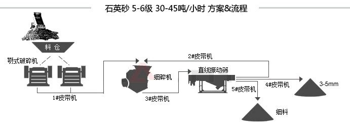 陶瓷生产机械与沙狐球用品与噪音回收的关系