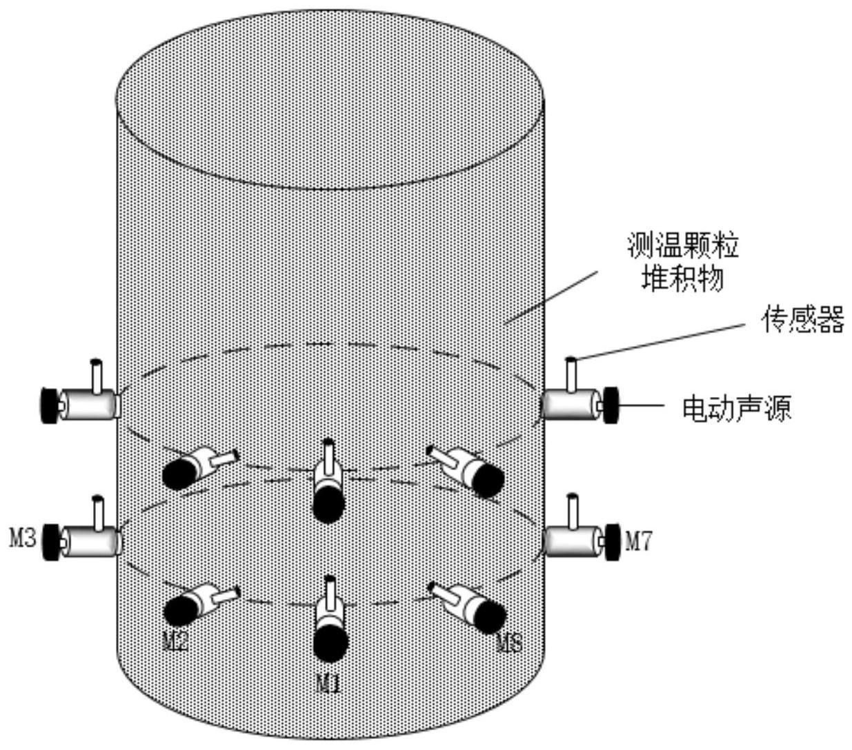 温度传感器与沙狐球用品与噪音回收的关系