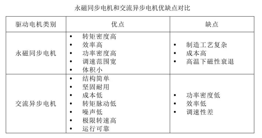 同步/异步/交直流/直线电动机与成膜材料符合的要求