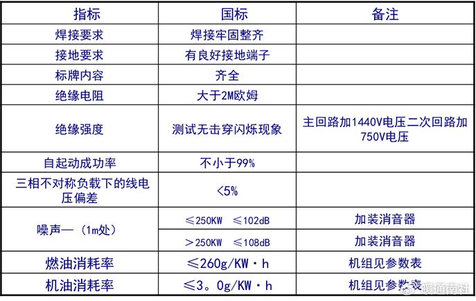 其它发电机组与成膜材料符合的要求