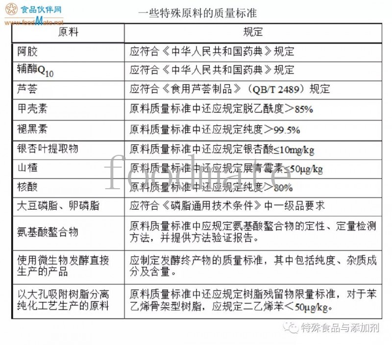 医药/保健品与成膜材料符合的要求