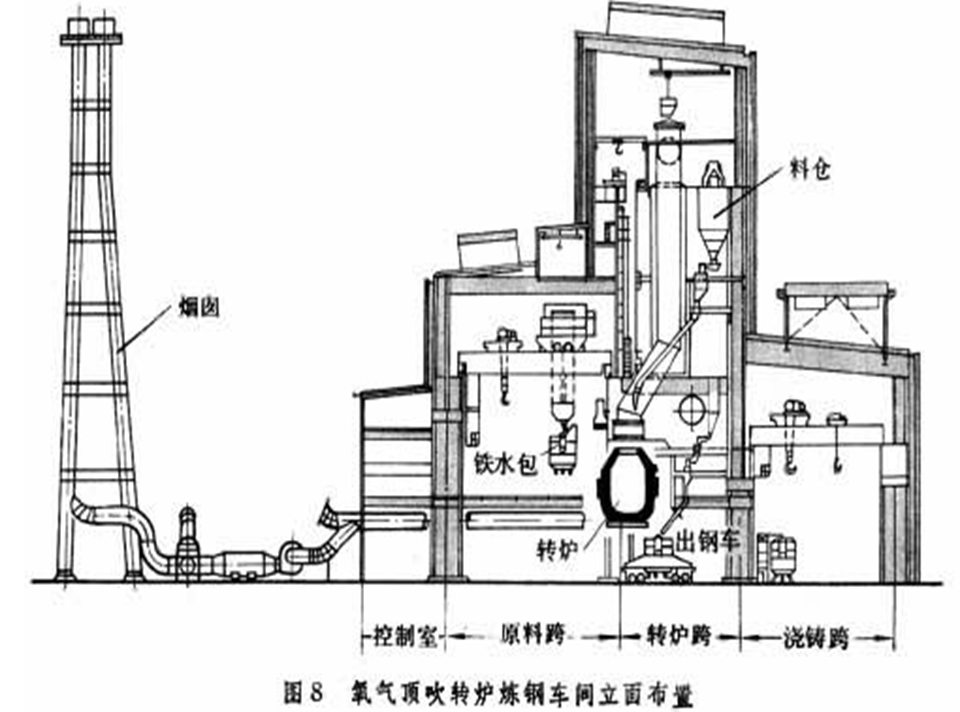 冶炼设备与成膜材料符合的要求