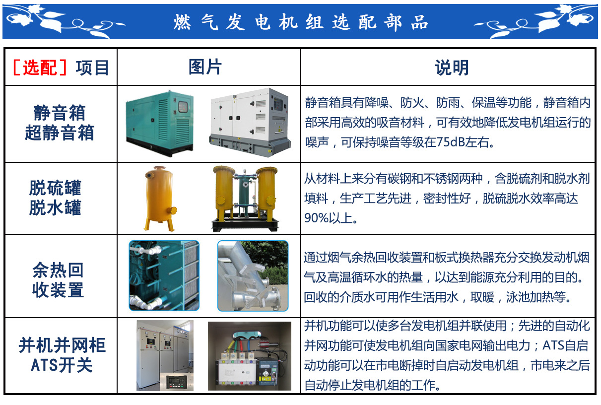 其它发电机组与成膜材料符合的要求