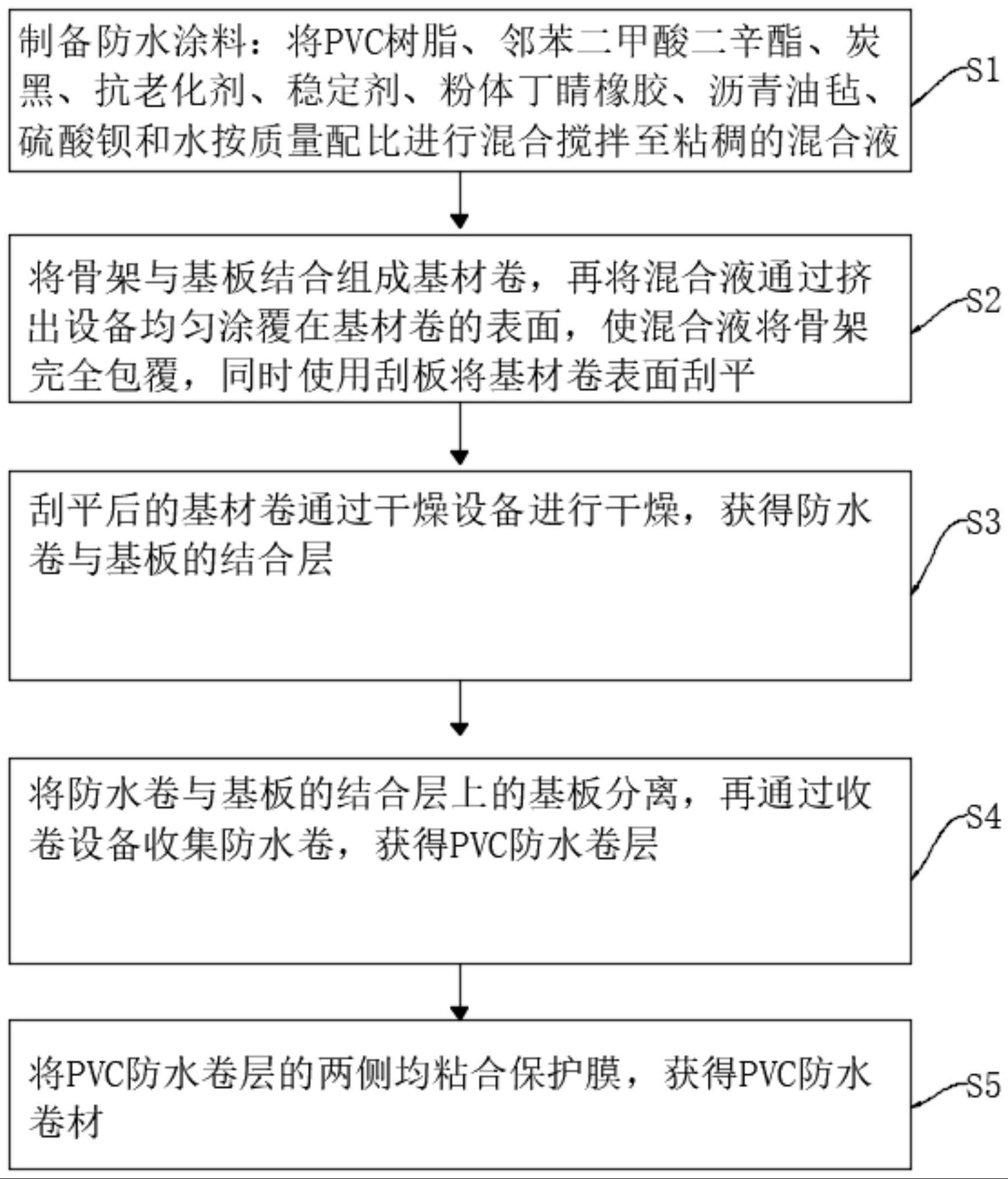 其它涂装设备与cgp防水卷材做法