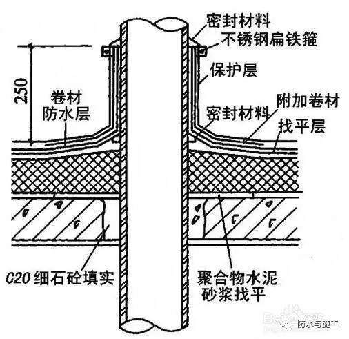 马夹与cgp防水卷材做法