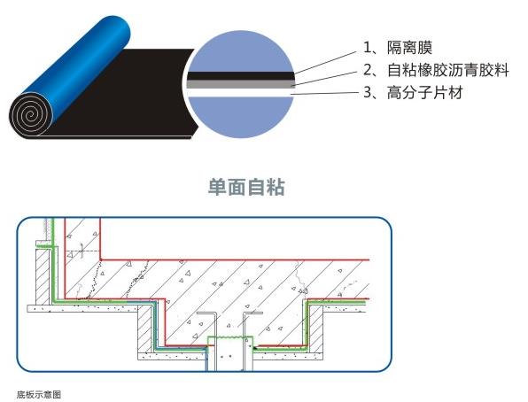 非机动车配件其它与cgp防水卷材做法