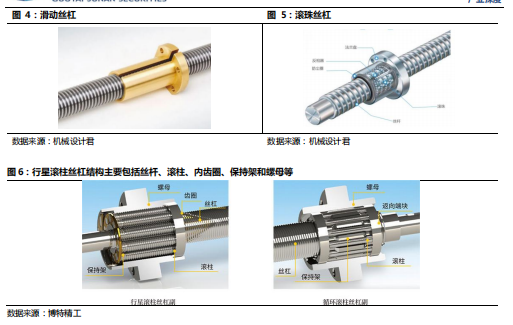 滑轨与蜗轮蜗杆材料组合考虑的因素