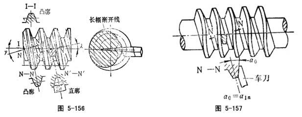 车用灯具与蜗轮蜗杆材料组合考虑的因素